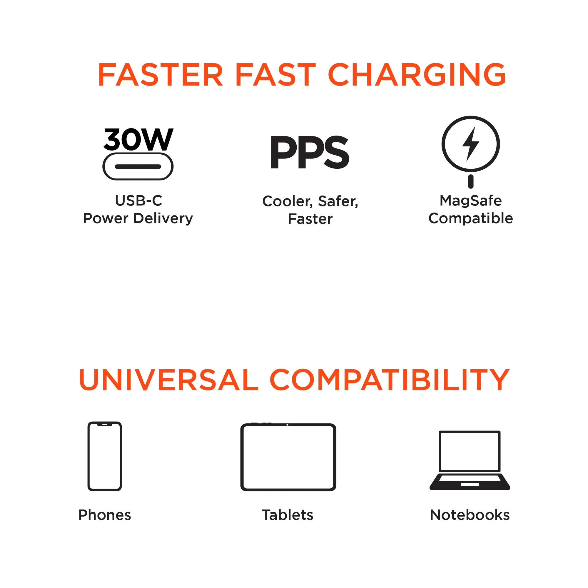 30W USB-C PD Fast Wall Charger with PPS | White