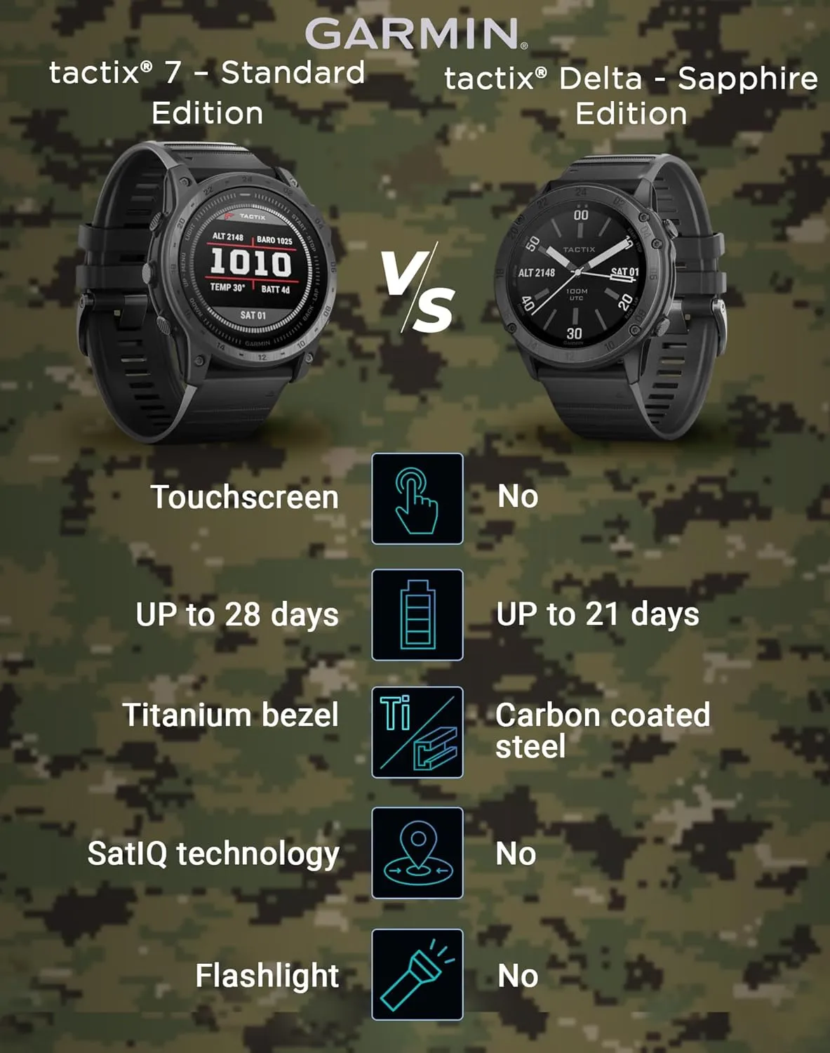 Garmin Tactix 7 Tactical Multisport GPS Smartwatch