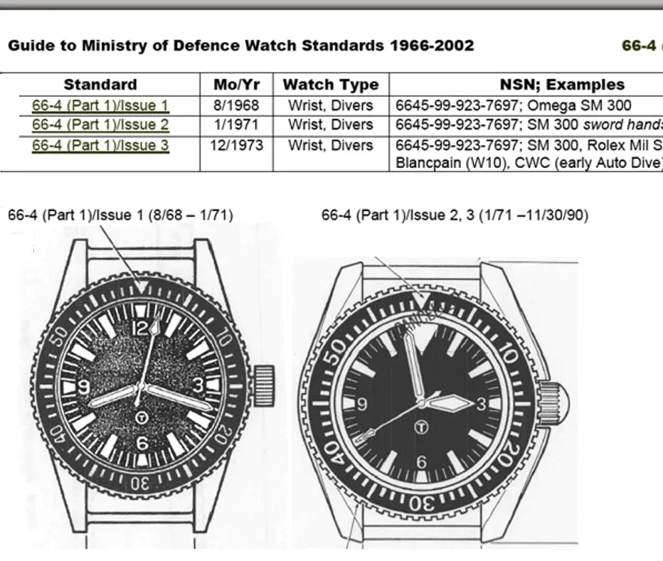 MWC 1970s Pattern Automatic Military Divers Watch with Chromed Case and Sapphire Crystal - Limited Edition of 250 Pieces