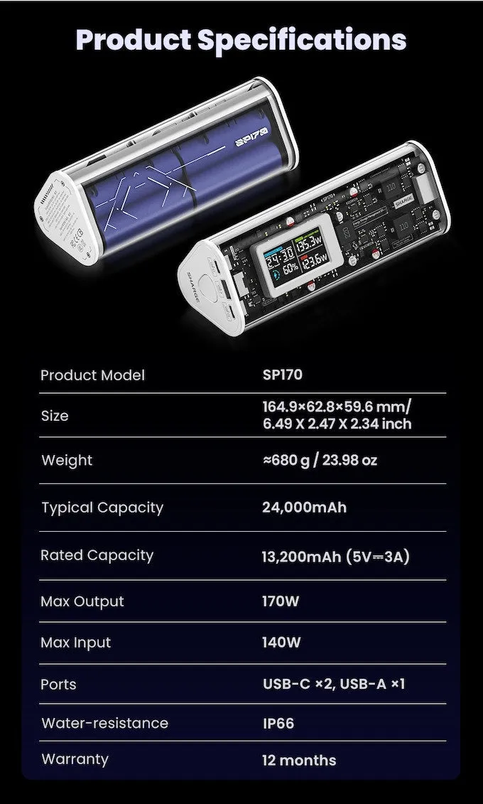 Shargeek 170 (24,000mAh 5A 170W)